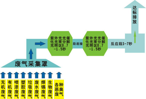 還在為涂裝車間廢氣煩惱？源和有絕招