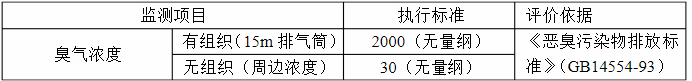 制藥廠(chǎng)廢氣處理